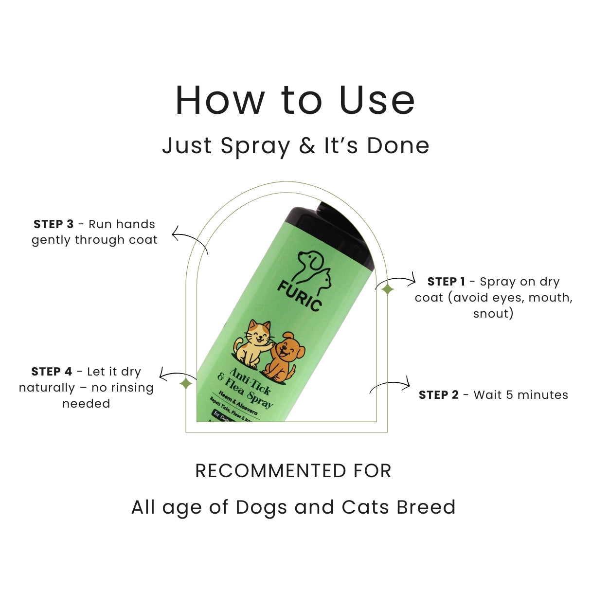 Tick Spray And Shampoo Combo